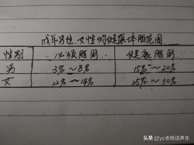 男生吃什么可以长胖最快:男生很瘦吃什么都长不胖，如何增肥？