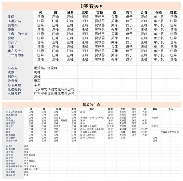 汪峰开三轮摩托车撞树怎么回事:许巍，汪峰，朴树，是否属于摇滚，摇滚真正的定义又是什么？