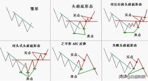 锈斑猫高级危险猫种:“头肩顶”形态一旦出现，意味着什么？