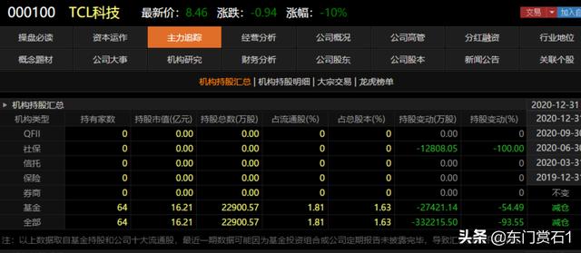 李东生简介:目前中国最强大的商帮是哪个？