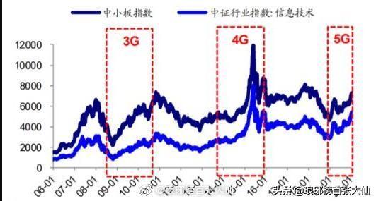 目前资金流入最多的板块,近期资金流入最多的板块