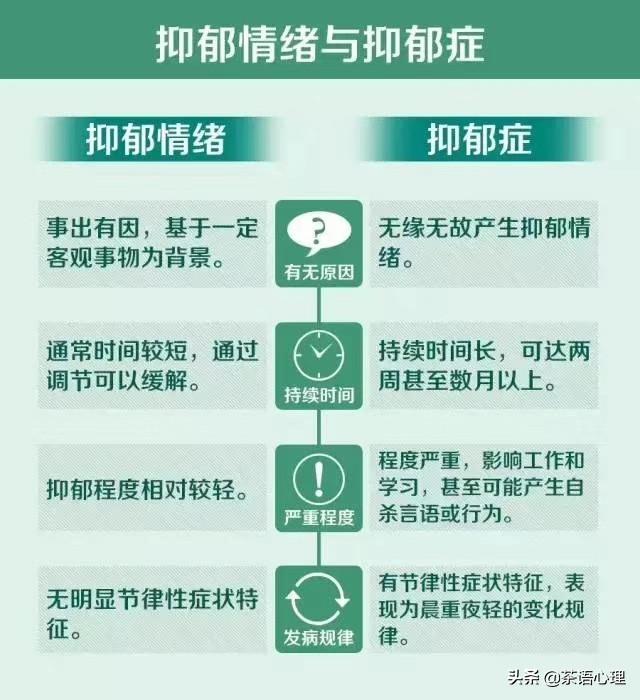 如何看待韩国女星雪莉疑似死亡,其生前患有严重抑郁症吗？