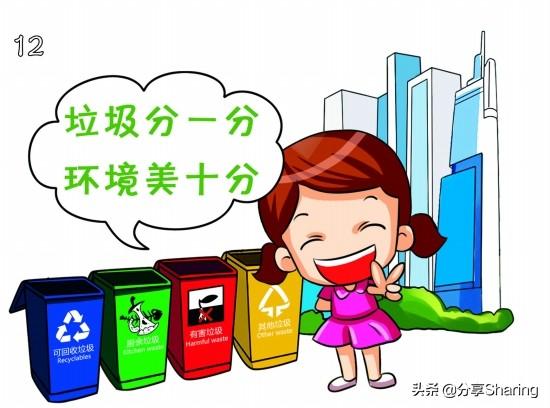 垃圾分类回收后如何利用，垃圾如何分类回收