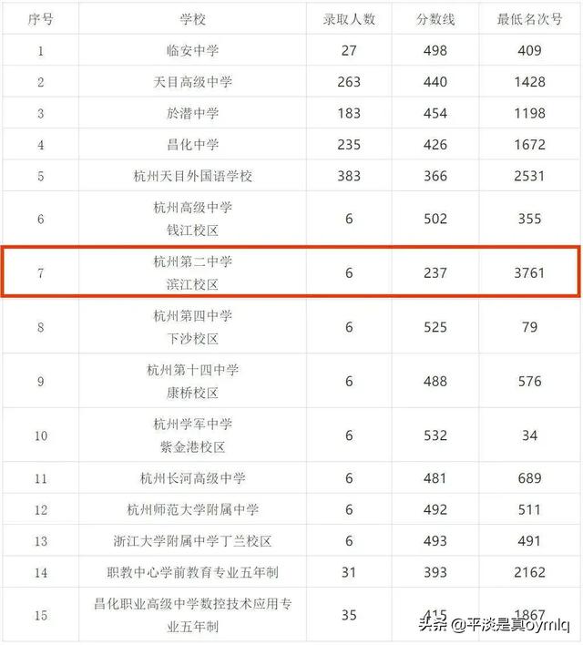 临安中学胡金戈:今年中考临安考生237分被重点高中录取，如你是校长会怎么做？