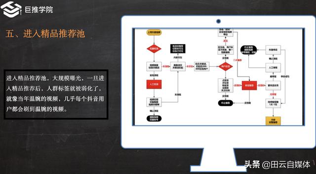 短视频的自媒体运营方法(想做短视频自媒体有什么建议?)