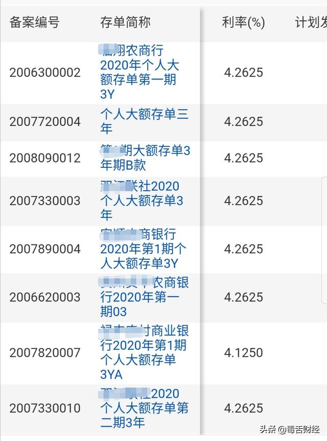 目前有哪些银行利率可以达到三年期4.25%呢？插图34