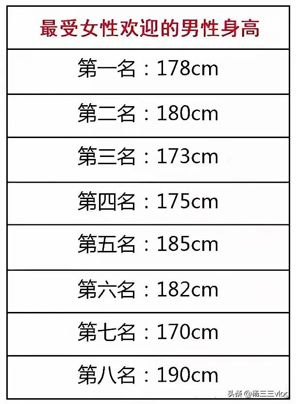 李亚男身高:会有女生不介意男朋友身高吗？