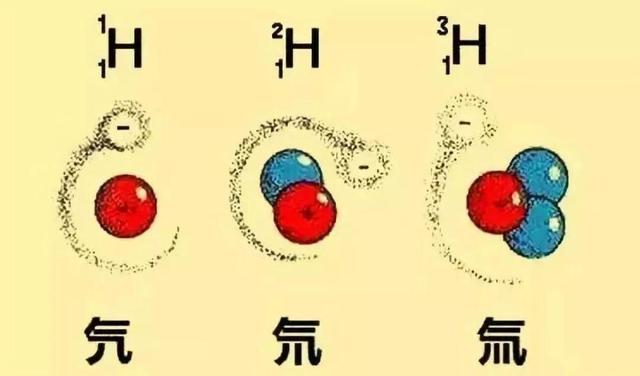 氚的危害:日本福岛核废水中的氚到底为何物？