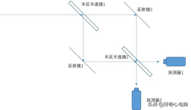 双缝干涉实验:双缝干涉延迟实验到底验证了什么，为什么说它的实验结果很恐怖？