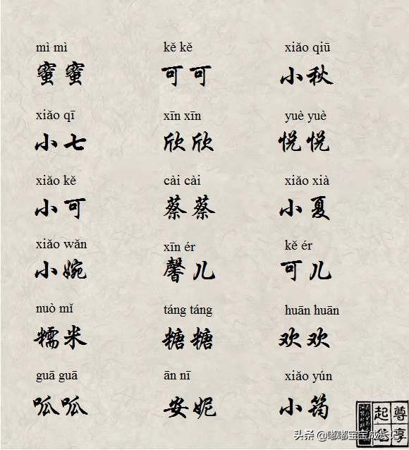 宝宝起名项目值得干吗，现在给孩子取什么名字最好听，哪些名字用的最多