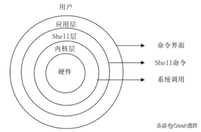 系统星际重生之养猫记:LINUX系统和UNIX系统有什么区别和联系呢？ 星际重生之养猫记系统小说