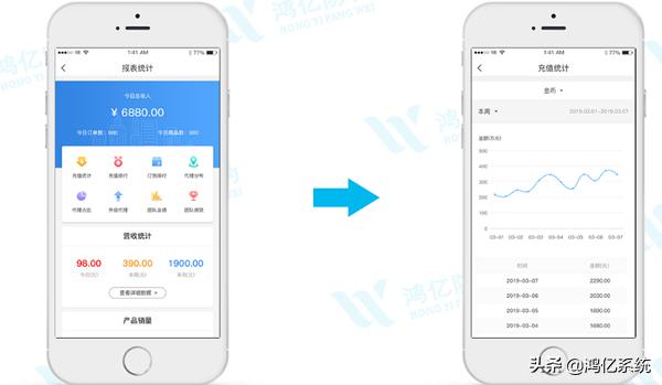 微信二维码管理系统:<a href=https://maguai.com/list/107-0-0.html target=_blank class=infotextkey>微商</a>管理系统有哪些功能呀