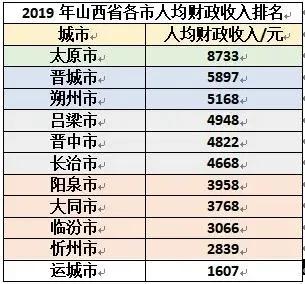 山西运城市公务员待遇怎么样？一个月工资大概有多少？
