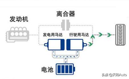 大捷龙怎么样：大捷龙2021款