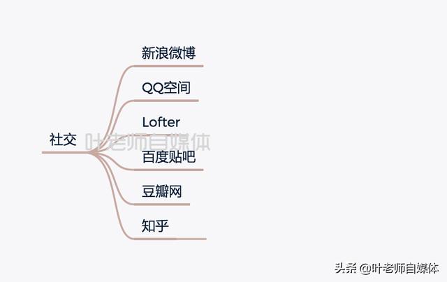 自媒体创业靠谱的平台有哪些如何选择