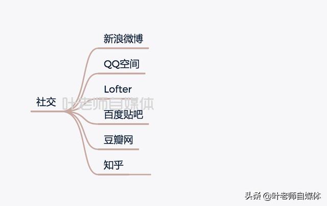 马上创业网可信吗，现在有工作，收入正好够家里一个月的开销，想网络创业，靠谱吗