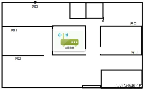 疯狗网络:家庭组网是用交换机 AP面板，还是交换机 无线路由更合适？