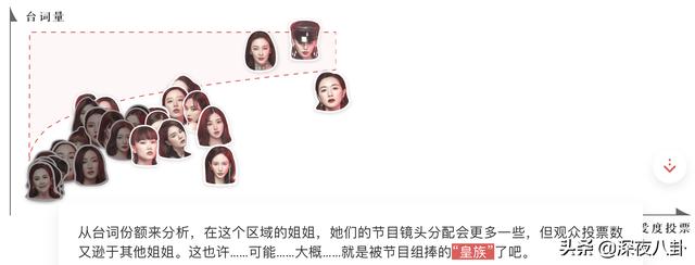 万茜举起受伤手臂:为什么说万茜是《乘风破浪的姐姐》里的皇族？