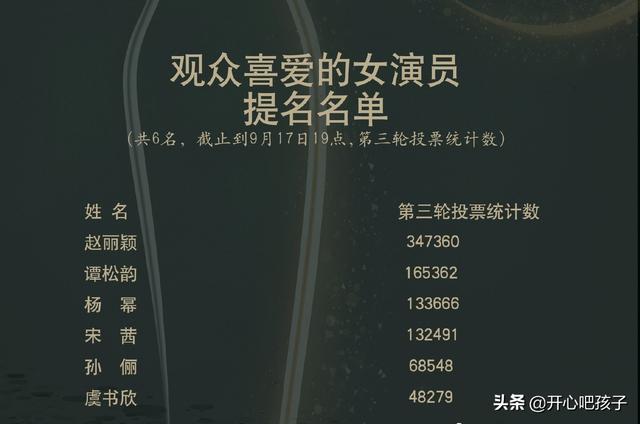 赵丽颖金鹰女神:赵丽颖还是你们心中最美的金鹰女神吗