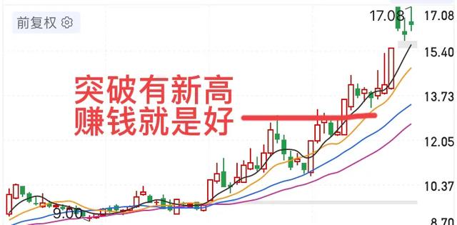 道指k线图，道指三重顶，纳斯达克大双头基本成立，美股10年牛市结束了？