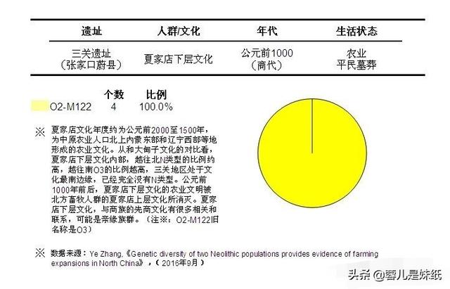 格力犬论坛陕西:格力犬论坛交易区 陕西人是不是都是犬戎的后代？