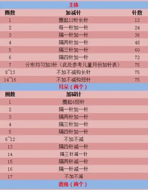儿童帽子的编织方法:怎样用毛线钩婴儿帽子技巧是什么啊