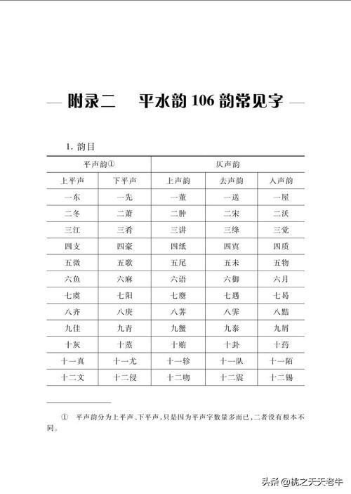 东儿:平水韵同音不同韵，同韵不同音，原因何在