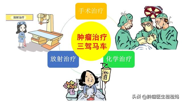 化疗和放疗能医好癌症吗