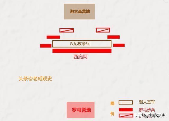 汉拔尼:谁能解释下历史上亚历山大，汉尼拔，大西庇阿的战术体系