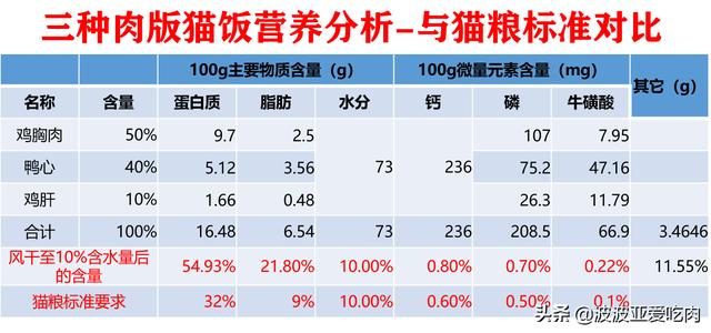 猫主食罐:五个月的猫能吃罐头吗?胃会不会不适应？