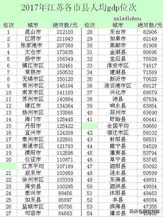 为什么在头条里很多人都说镇江没有发展前景,贫穷,经济江苏倒数？