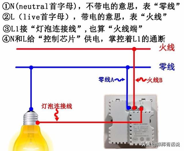 智能开关的零火版和单火版有什么区别？