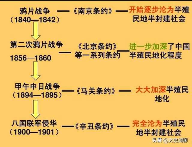 南京条约:第一部不平等条约《南京条约》，带来了怎样的影响？