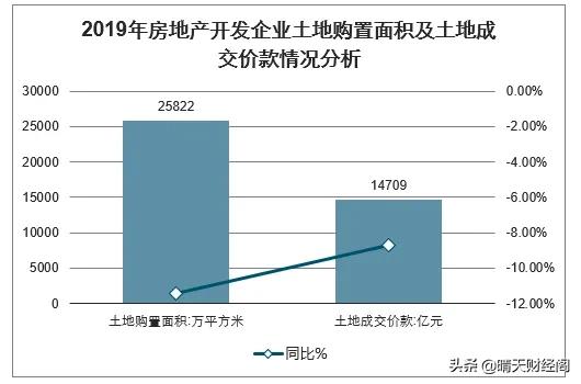 现在哪个地方的房价跌的厉害？插图2