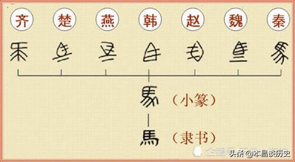 头条问答 - 春秋战国时期,文字是篆字,各诸侯国的字体一样吗?