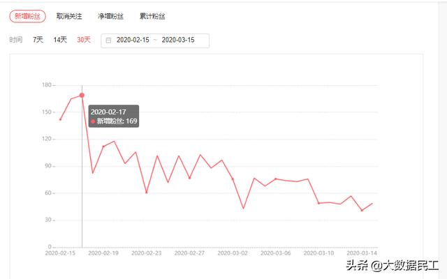 发圈时间技巧:如何经营自己的<a href=https://maguai.com/list/256-0-0.html target=_blank class=infotextkey>朋友圈</a>，让他为自己的成长助益？