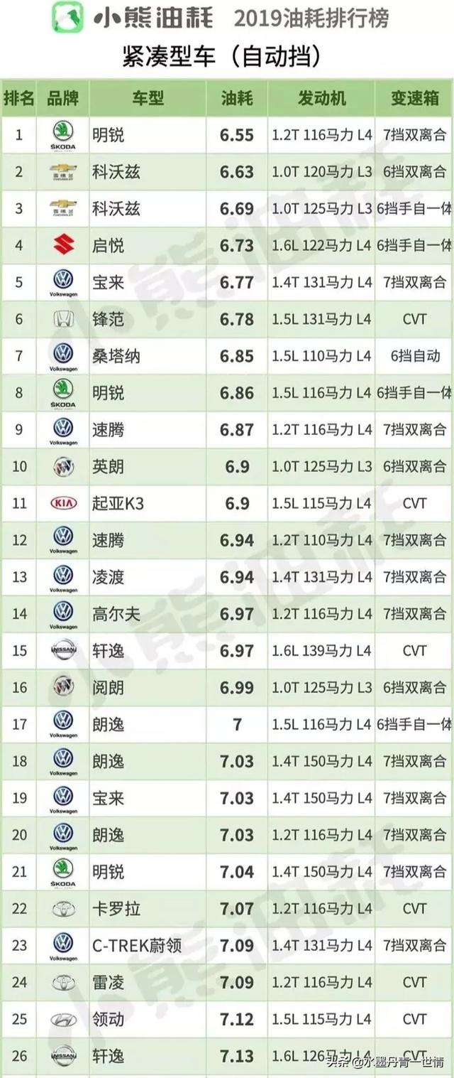 卡罗拉油耗怎么样(卡罗拉真实油耗怎么样)