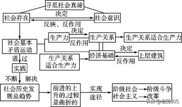 你是如何理解现在年轻人的历史观？有什么建议？