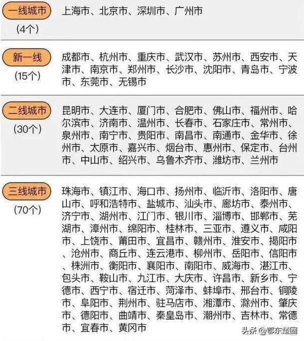宜昌、荆州、潜江各属几线城市？
