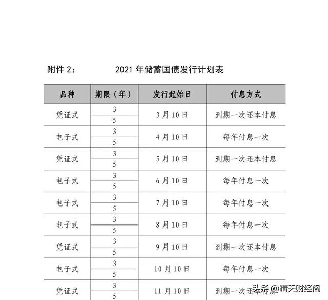 2021年储蓄国债开售,3年期票面利率3.8,值得买吗?