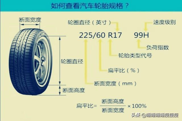 車胎上的數字代表什麽|車胎規格數字代表什麽