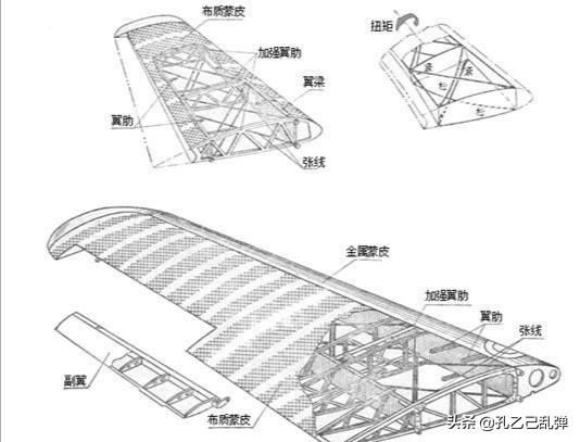 飛機(jī)蒙皮厚度通常為多少_飛機(jī)蒙皮制造工藝