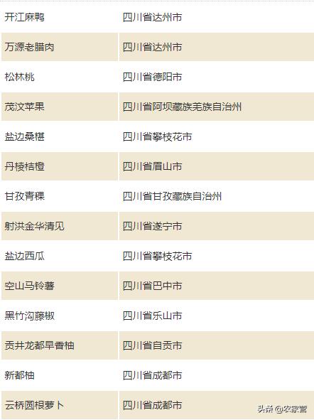 四川最出名的特产有哪些，四川特产有哪些方便带走送人的