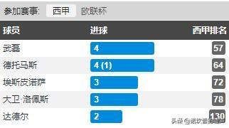 西班牙对爱尔兰谁能赢:西班牙人这个赛季会降级吗？