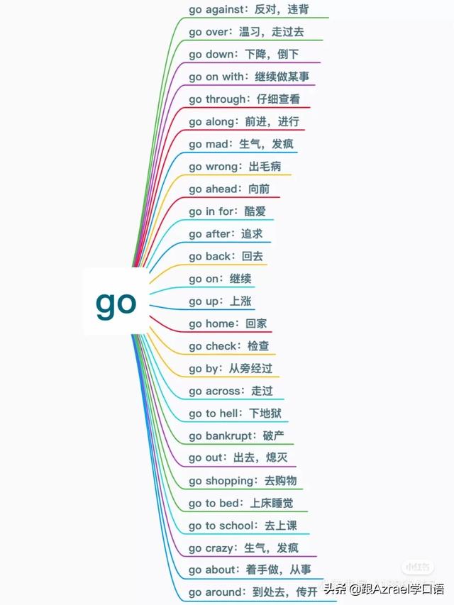 英语日常口语交流的书哪些好（学英语口语的书籍以及资料）