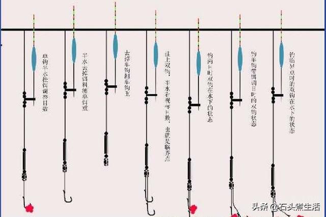 头条问答 - 双饵重于调目是什么状态?(7个回答)