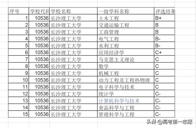 东北电力大学灵异事件:东北电力大学是一本大学吗？这所学校怎么样？