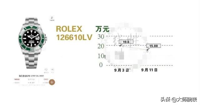 揭阳水鬼:新绿水鬼一个月跌去4万，分析一下说明了什么问题？