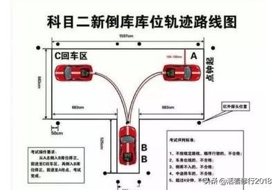 新手上路怎么练胆子，刚拿驾照怎么尽快学会实际上路开车？