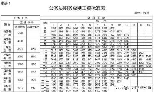 公务员工资高吗？现在公务员工资怎么样？